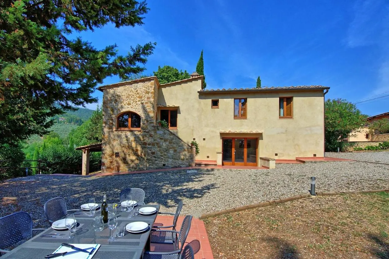 Villa Panizzi By Posarellivillas San Gimignano