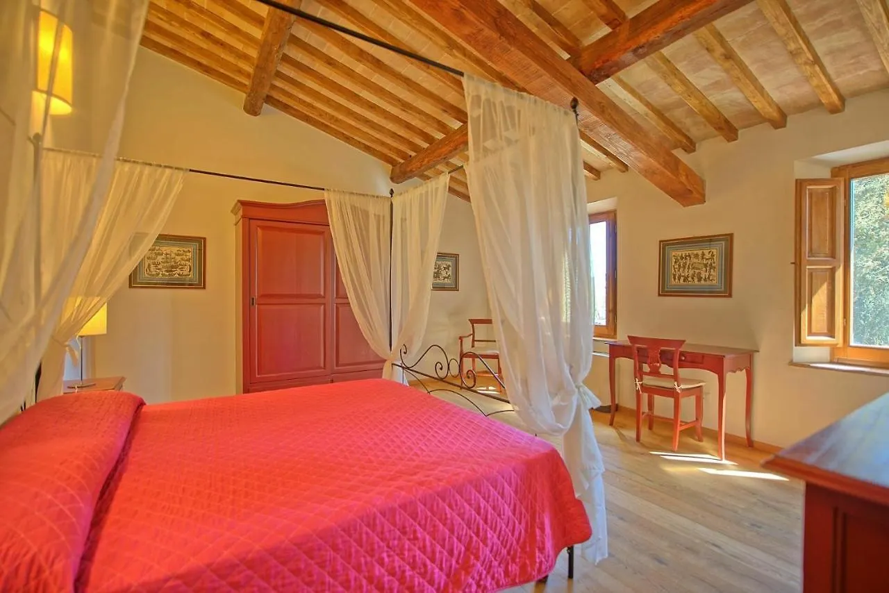 Villa Panizzi By Posarellivillas San Gimignano